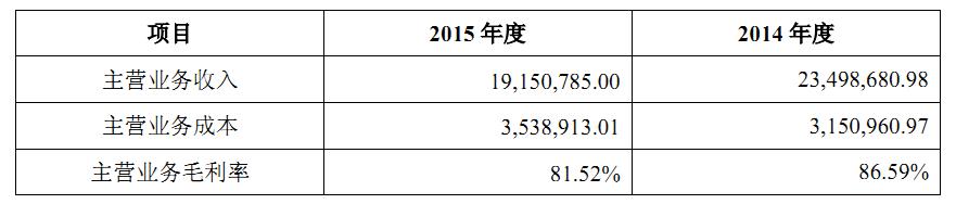 环球拓业拟挂牌新三板，主营线下英语培训，销售费用占营收一半以上