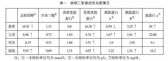 冠心病会长黄色瘤不,年轻人高发冠心病