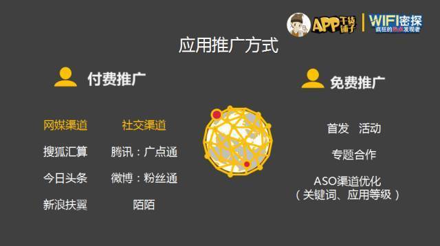干货沙龙最全图文版|六大应用市场玩法子木带你大起底