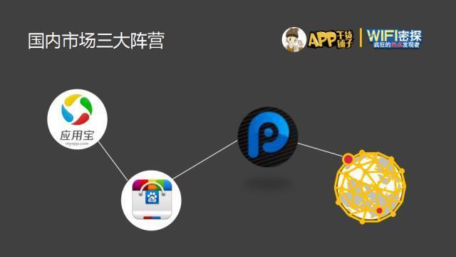 干货沙龙最全图文版|六大应用市场玩法子木带你大起底