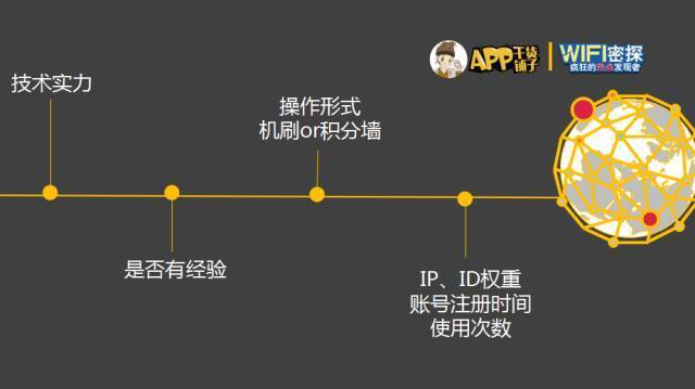 干货沙龙最全图文版|六大应用市场玩法子木带你大起底