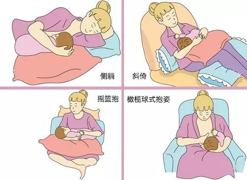 产后绝不能忽视的腰痛！