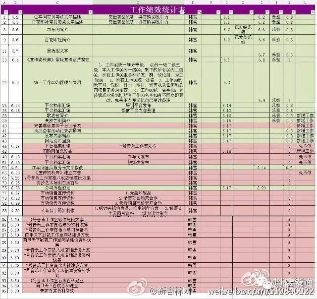 长春大学毕业生薪酬,麦莎娱乐