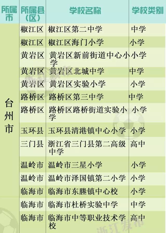 全国青少年校园足球特点学校文水,江山学校来自哪里