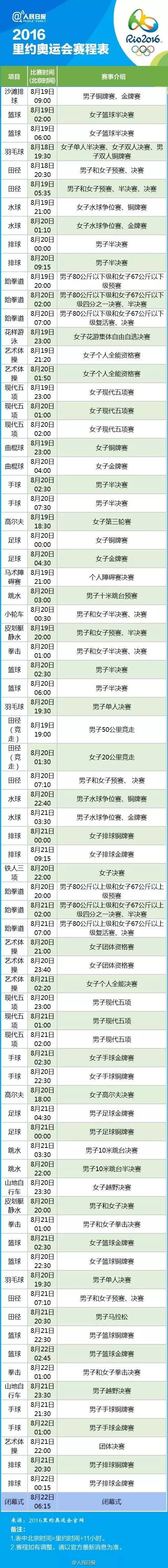2016年里约奥运会全过程详细视频,里约奥运会2016视频