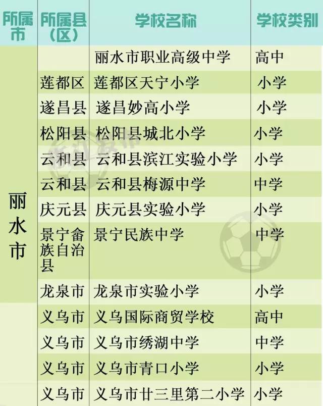 全国青少年校园足球特点学校文水,江山学校来自哪里