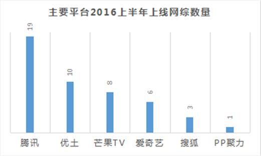 感觉网络跟风真的太严重了,感觉网络越来越慢是怎么回事