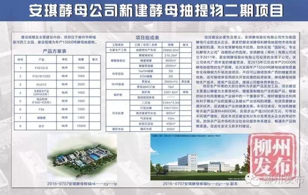 停车场、学校、安置房柳州这66个重大项目开竣工，看看在你家隔壁吗？