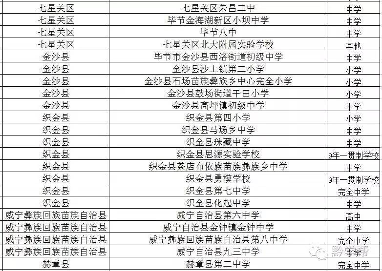 贵州足球学校排名一览表,全广州市哪个学校足球最厉害