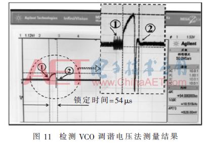 基于PLLFS锁定时间的测量方法误差分析