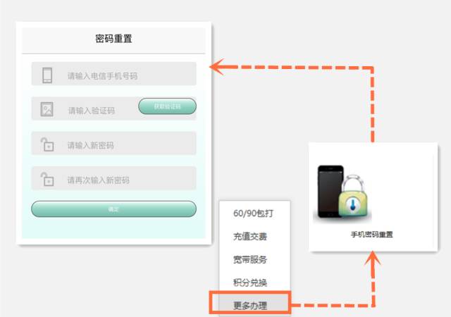 充话费、查流量还用人工服务？你已经OUT了！