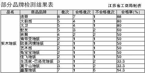 不小心就会上当的假国货,不小心就上当的假货