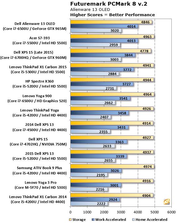 alienware13r3评测,alienware13r2评测