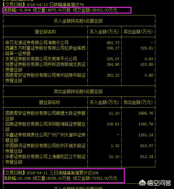 股票技术分析和基本面分析对比,股票基本面的分析清单pdf