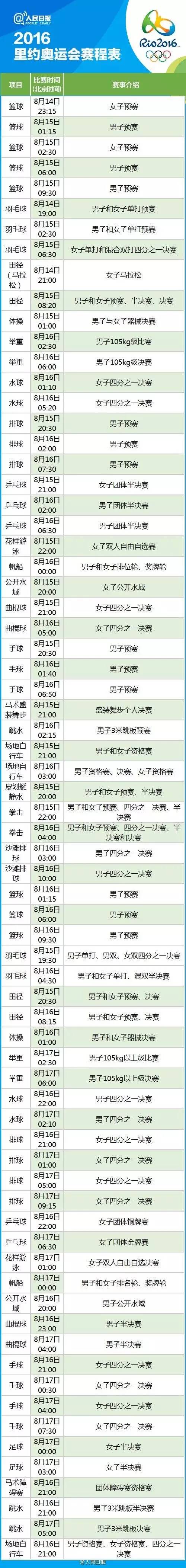 2016年里约奥运会全过程详细视频,里约奥运会2016视频