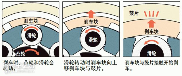 城市发现之旅——SHIMANONexus内三速与罗拉刹车