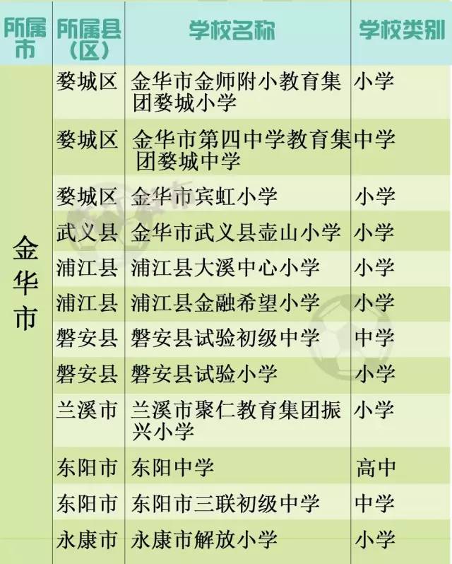 全国青少年校园足球特点学校文水,江山学校来自哪里