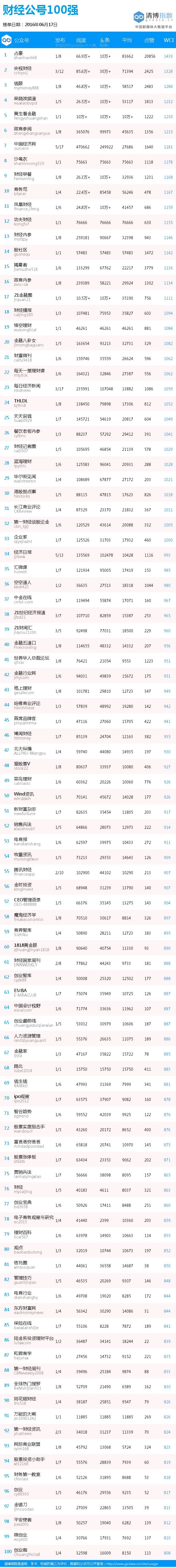 财经类公号,财经类头条号前十名