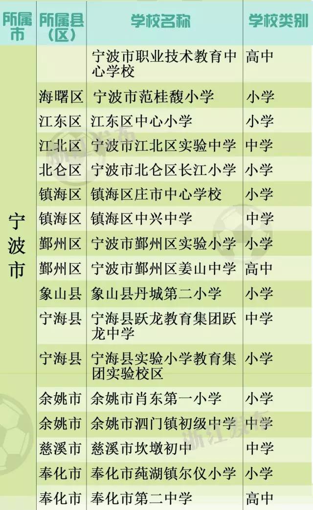 全国青少年校园足球特点学校文水,江山学校来自哪里