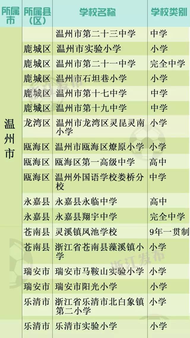 全国青少年校园足球特点学校文水,江山学校来自哪里