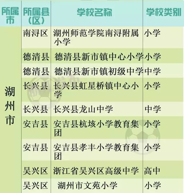 全国青少年校园足球特点学校文水,江山学校来自哪里