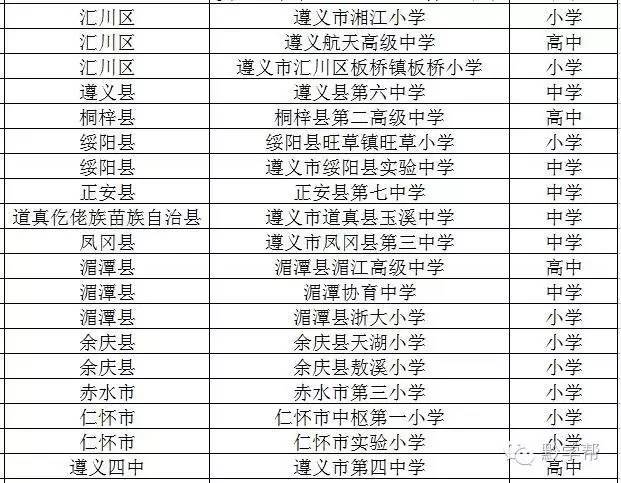 贵州足球学校排名一览表,全广州市哪个学校足球最厉害