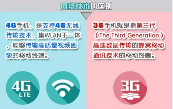 4g手机可以用2g的卡吗,4g手机能用3g信号吗