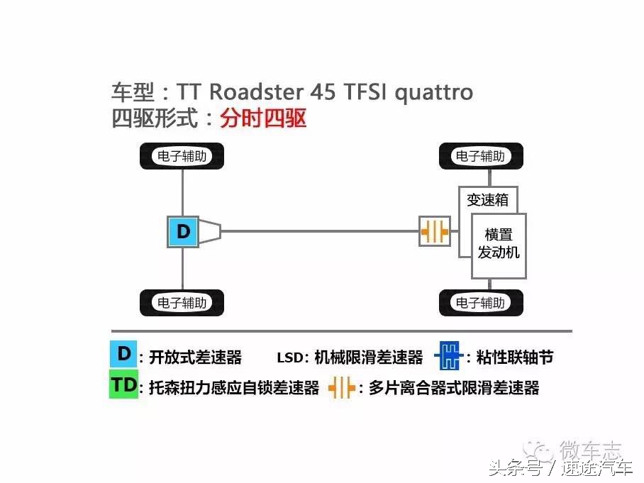 2015娆惧ゥ杩猼t璇勬祴瑙嗛,2015娆惧ゥ杩猼t45璇曢┚