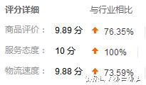怎样才能快速提高店铺动态评分,掌握店铺动态评分的提升策略