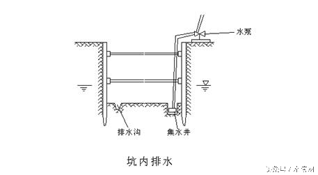 污水处理厂扩建工程施工策划设计,污水处理厂设备安装施工策划设计