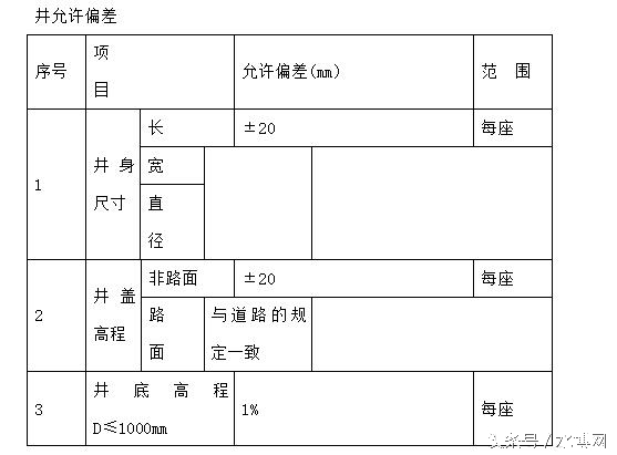 污水处理厂扩建工程施工策划设计,污水处理厂设备安装施工策划设计
