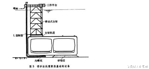 污水处理厂扩建工程施工策划设计,污水处理厂设备安装施工策划设计
