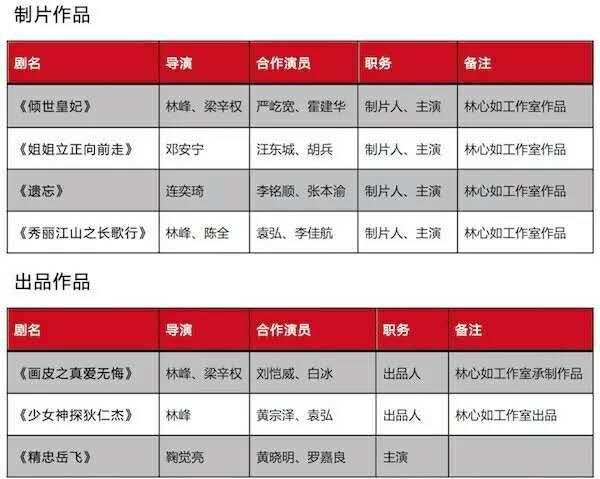 林心如拍还珠鲜为人知的故事,林心如拍还珠时遭遇了什么