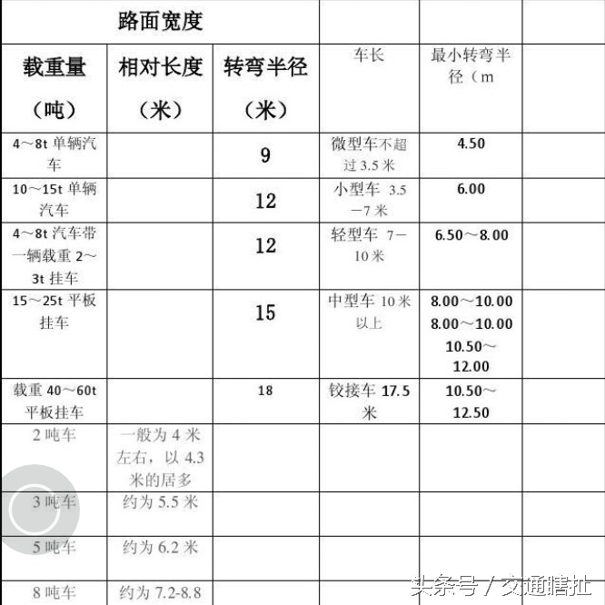 空中巴士巴铁一号,空中巴士巴铁试验车