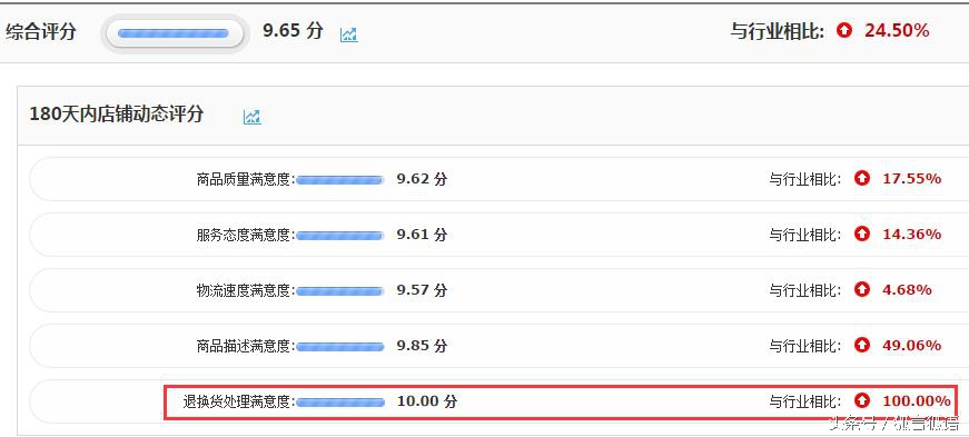 怎样才能快速提高店铺动态评分,掌握店铺动态评分的提升策略