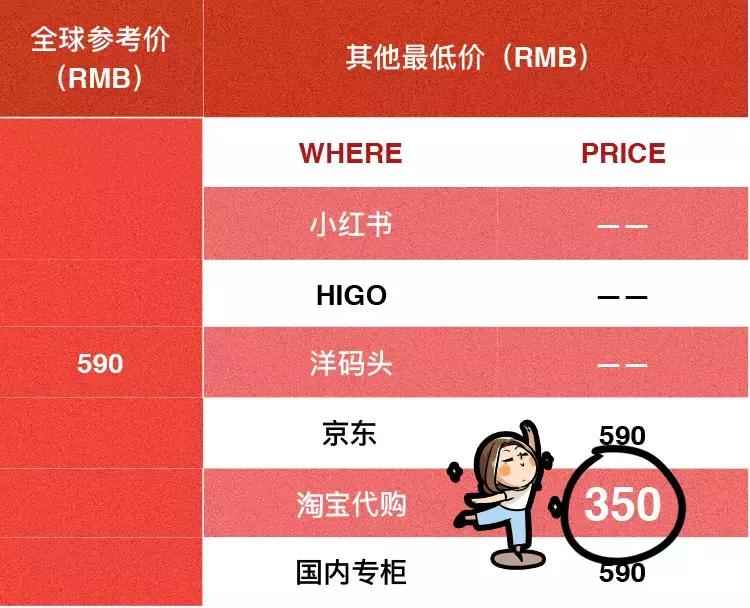 神仙水和大红瓶哪个更值得买,神仙水去哪里买便宜