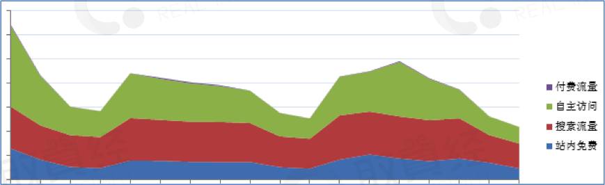 数据运营如何入门教程,电商运营和互联网运营怎么选