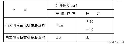 污水处理厂扩建工程施工策划设计,污水处理厂设备安装施工策划设计