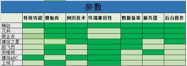 h5自适应网站建设选哪家,h5网站建设在哪里最好