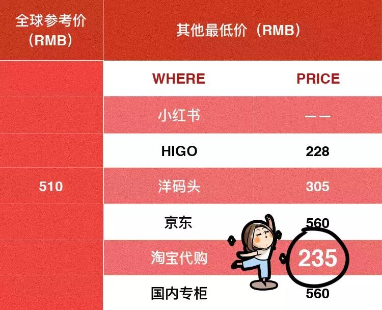 神仙水和大红瓶哪个更值得买,神仙水去哪里买便宜