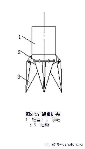 桩基础知识与技巧,桩基础知识大全图解