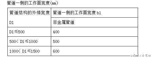 污水处理厂扩建工程施工策划设计,污水处理厂设备安装施工策划设计