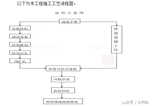 污水处理厂扩建工程施工策划设计,污水处理厂设备安装施工策划设计