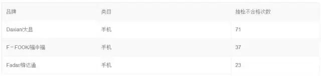 来看看那些被退回的网红产品,淘宝查看被删除的销量有提醒吗