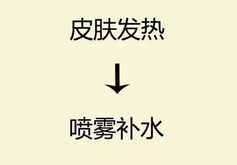 晒后修复补水保湿推荐,晒后修复美白保湿