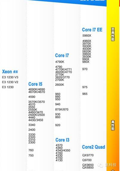 笔记本硬件知识小科普,求科普电脑硬件知识