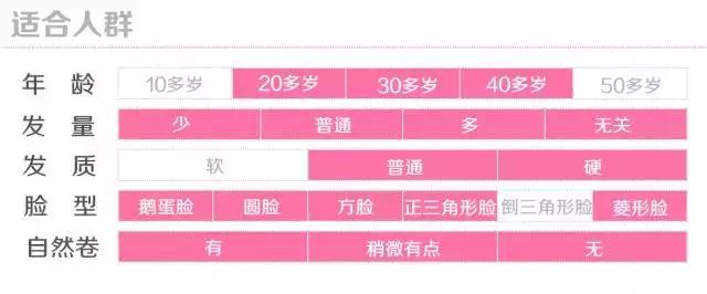 发型推荐女中长卷发学生党,学生党中长卷发发型推荐