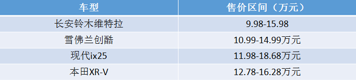 长安铃木维特拉suv,长安铃木维特拉suv2022款四驱
