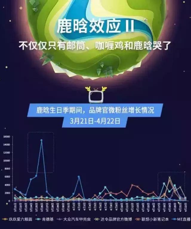 鹿晗过生日奔跑吧,鹿晗过生日足球明星