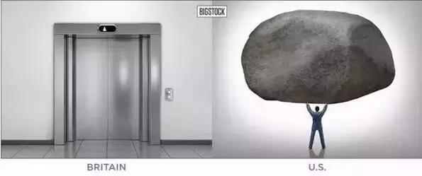 美国和英国为什么都讲英语,英国英语和美国英语的区别视频